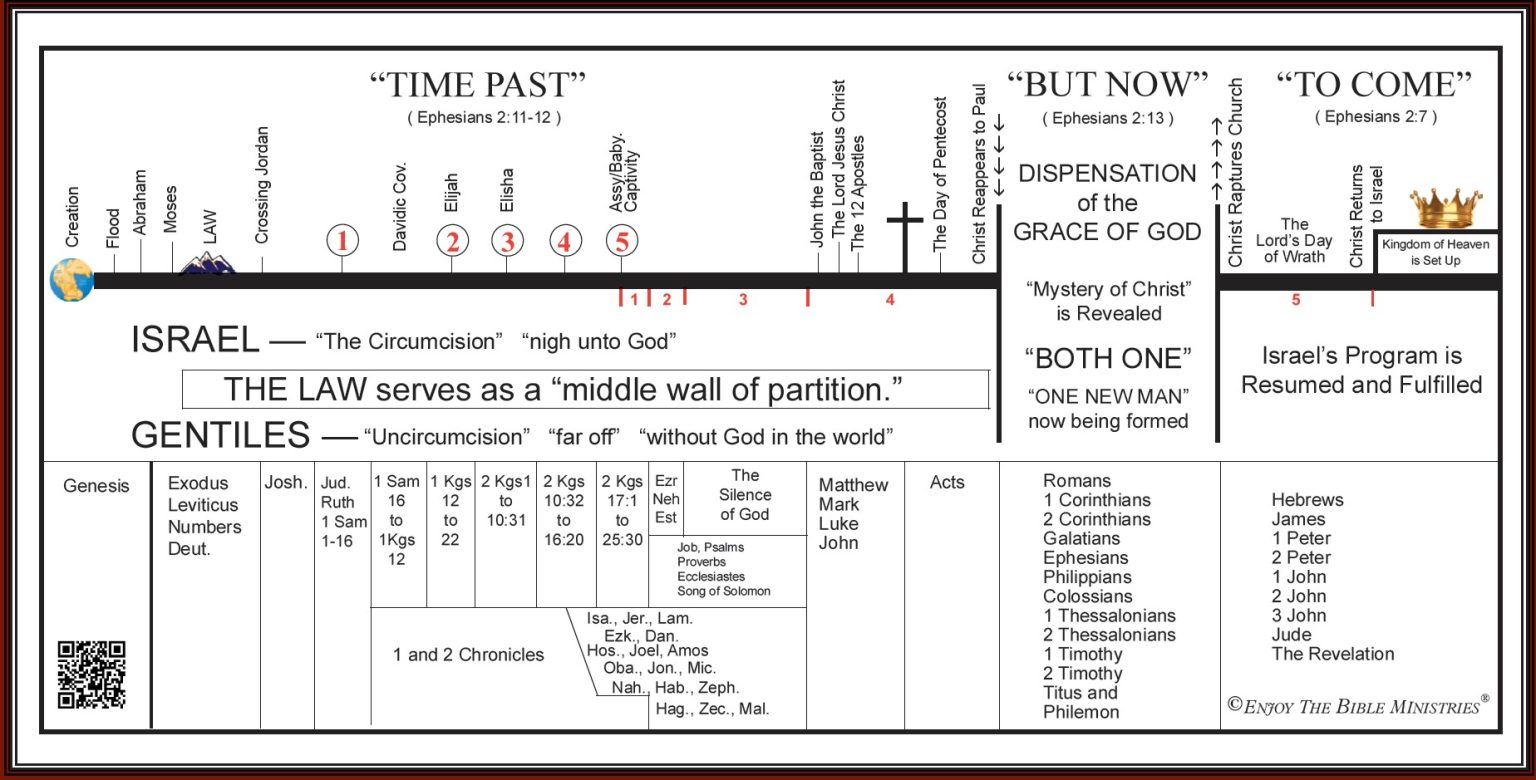 A Very Simple Survey of the Old Testament — by Keith R. Blades